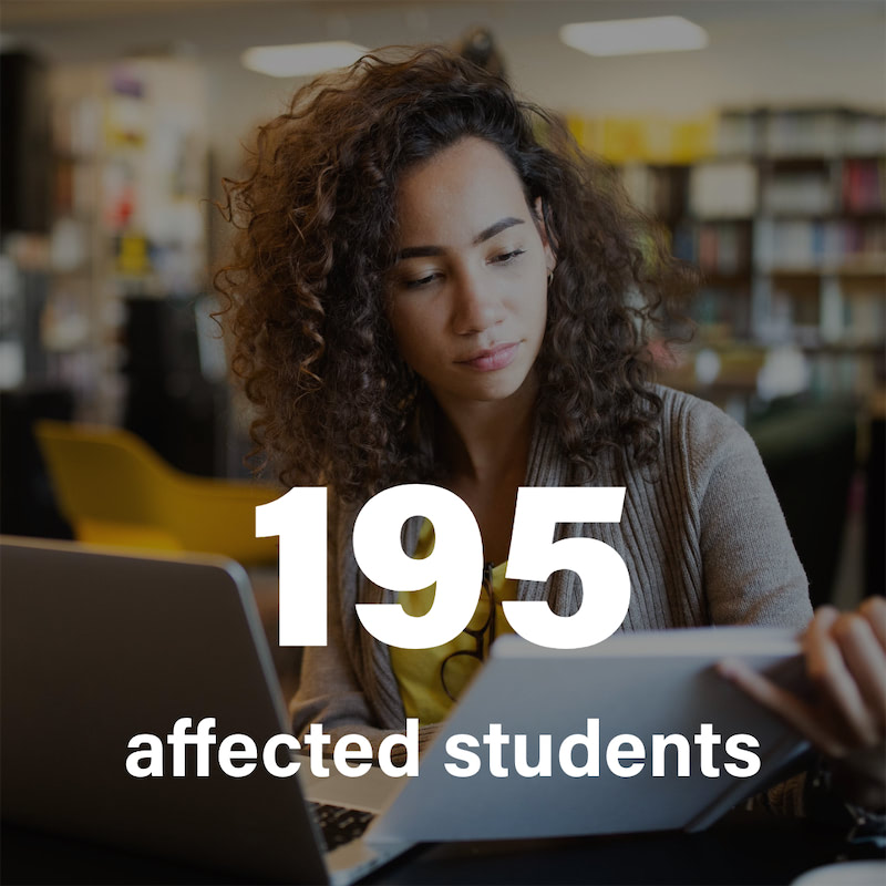 195 students have been affected.